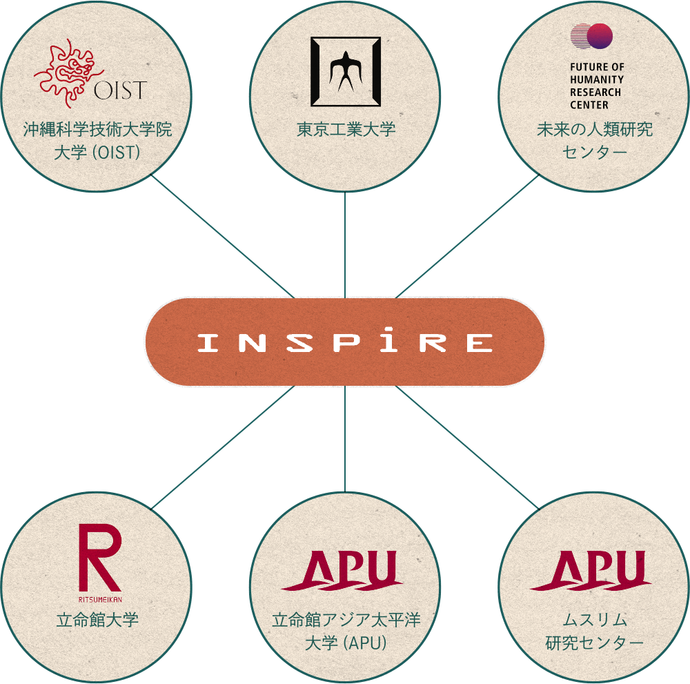 インスパイアの産学連携：事例